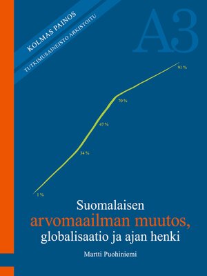 cover image of Suomalaisen arvomaailman muutos, globalisaatio ja ajan henki